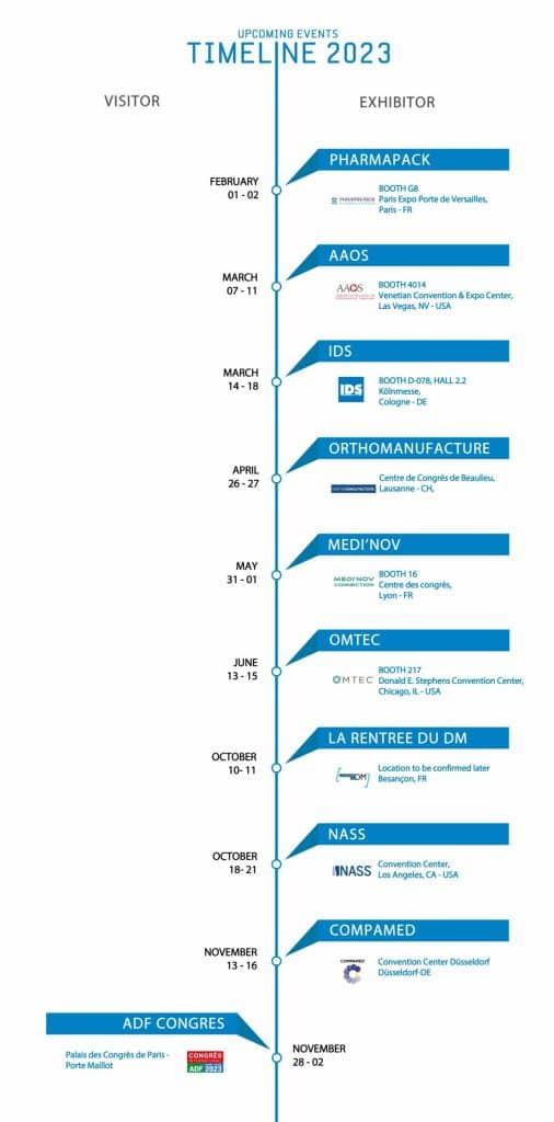 Timeline 2023